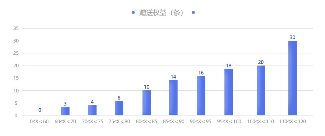 RFQ规则变革02.png